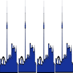 St Louis Skyline Border