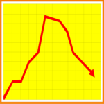 Line Graph Down 2