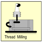 Milling - Thread Clip Art